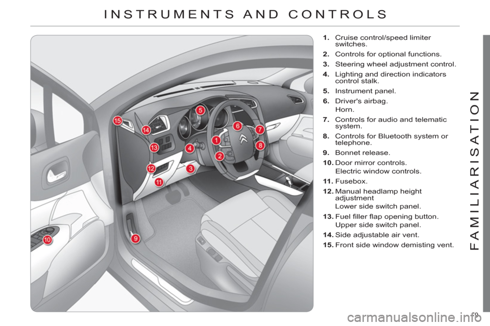 Citroen C4 DAG 2011 2.G Owners Manual 9 
FAMILIARISATION
  INSTRUMENTS AND CONTROLS 
 
 
 
 
1. 
  Cruise control/speed limiter 
switches. 
   
2. 
  Controls for optional functions. 
   
3. 
  Steering wheel adjustment control. 
   
4. 
