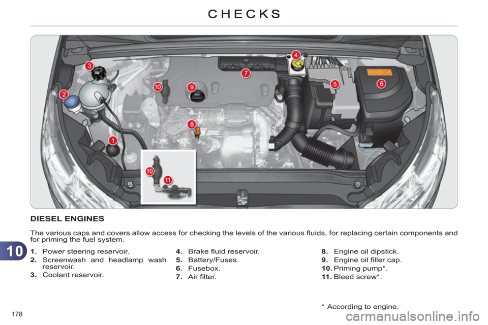 Citroen C4 DAG 2011 2.G Owners Manual 10
178
*
According to engine.
DIESEL ENGINES
The various caps and covers allow access for checking the levels of the various fl uids, for replacing certain components and
for priming th Citroen C4 DAG 2011 2.G Owners Manual 10
178
*
According to engine.
DIESEL ENGINES
The various caps and covers allow access for checking the levels of the various fl uids, for replacing certain components and
for priming th