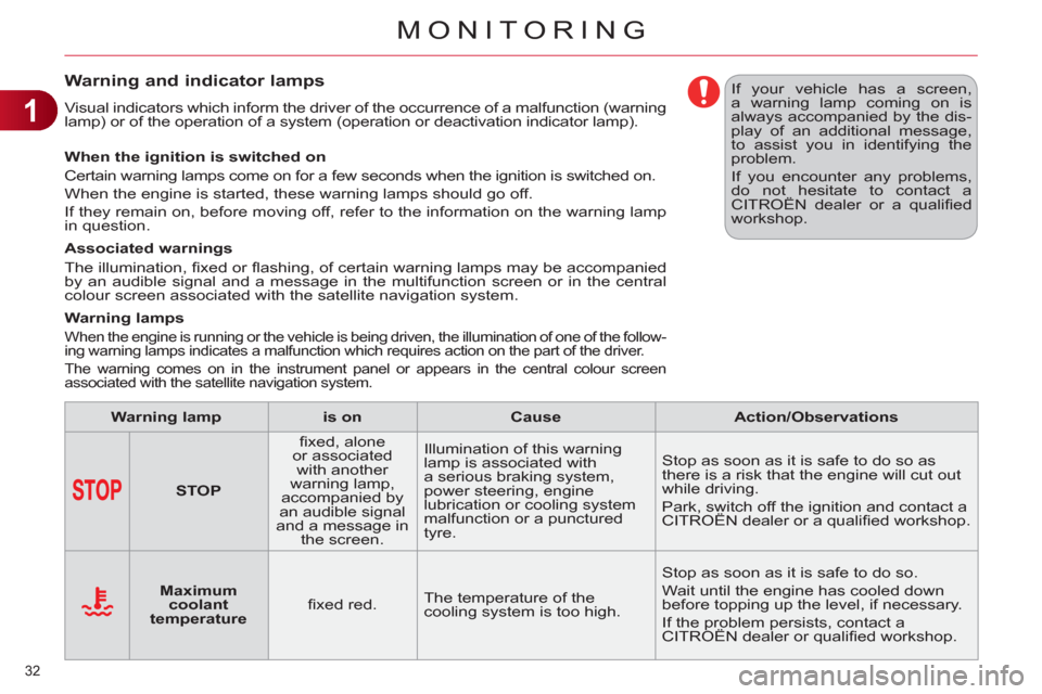 Citroen C4 DAG 2011 2.G Owners Guide 1
MONITORING
32 
Warning and indicator lamps
  Visual indicators which inform the driver of the occurrence of a malfunction (warning 
lamp) or of the operation of a system (operation or deactivation i