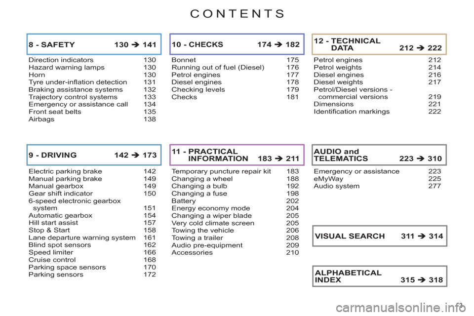 Citroen C4 DAG 2011 2.G Owners Manual CONTENTS
3 
Direction indicators  130Hazard warning lamps 130Horn 130Tyre under-inﬂ ation detection  131Braking assistance systems 132Trajectory control systems 133Emergency or assistance call  134F