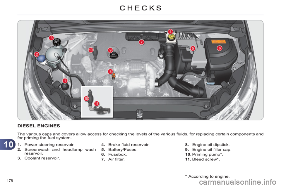Citroen C4 2011 2.G Owners Manual 10
178    
*  
  According to engine.  
DIESEL ENGINES 
 
The various caps and covers allow access for checking the levels of the various ﬂ uids, for replacing certain components and 
for priming th