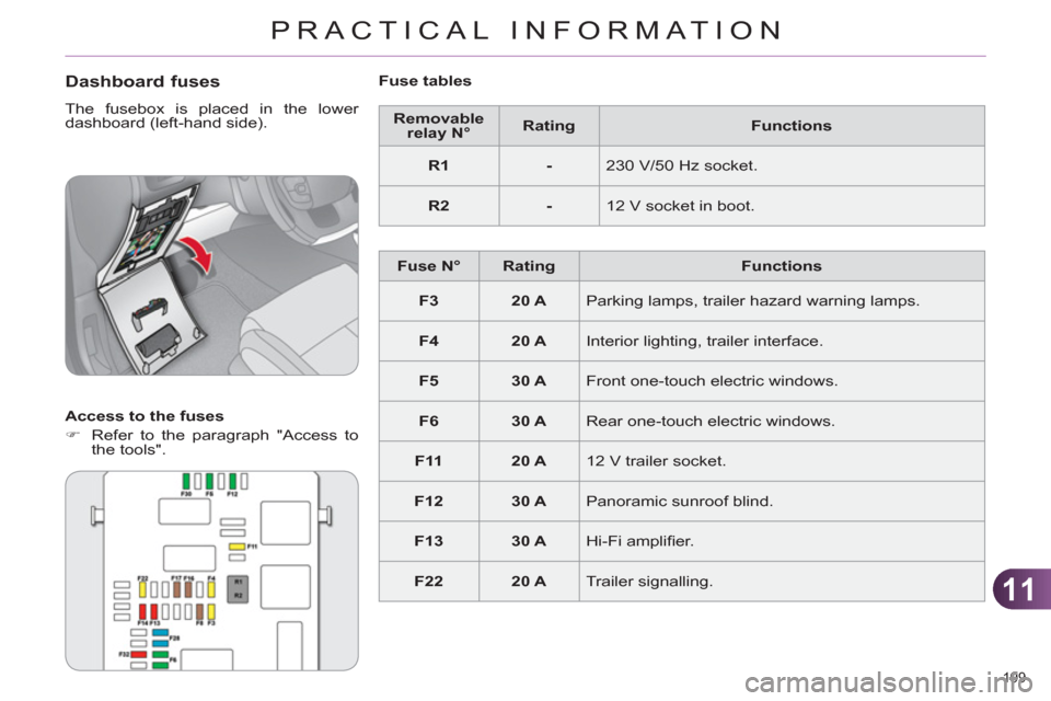 Citroen C4 2011 2.G Owners Manual 11
PRACTICAL INFORMATION
199 
   
Dashboard fuses 
 
The fusebox is placed in the lower 
dashboard (left-hand side). 
   
Access to the fuses 
   
 
�) 
  Refer to the paragraph "Access to 
the tools"