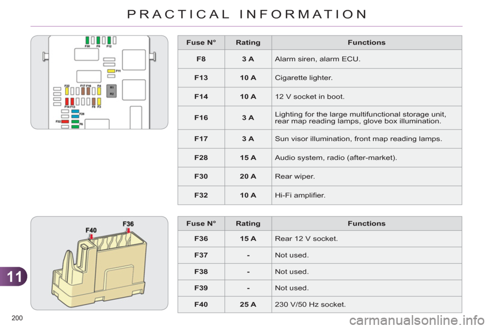 Citroen C4 2011 2.G Owners Manual 11
PRACTICAL INFORMATION
200 
   
 
Fuse N° 
 
   
 
Rating 
 
   
Functions 
 
   
 
F8 
 
   
 
3 A 
 
  Alarm siren, alarm ECU. 
   
 
F13 
 
   
 
10 A 
 
  Cigarette lighter. 
   
 
F14 
 
   
 