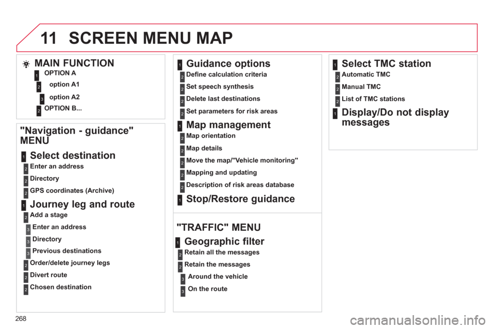 Citroen C4 2011 2.G Owners Manual 268
11
   
"Navigation - guidance" 
MENU 
   
Enter an address  
 
Select destination 
 
 Directory
 
 
GPS coordinates (Archive)
 
 
Journey leg and route 
 
 Add a stage
Enter an address
Directory
P