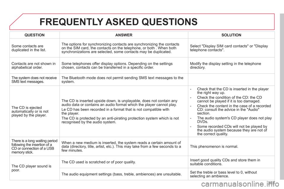 Citroen C4 2011 2.G Owners Manual 273
FREQUENTLY ASKED QUESTIONS
QUESTIONANSWERSOLUTION
Some contacts are
duplicated in the list. The options for synchronizing contacts are synchronizing the contactson the SIM card, the contacts on Citroen C4 2011 2.G Owners Manual 273
FREQUENTLY ASKED QUESTIONS
QUESTIONANSWERSOLUTION
Some contacts are
duplicated in the list. The options for synchronizing contacts are synchronizing the contactson the SIM card, the contacts on