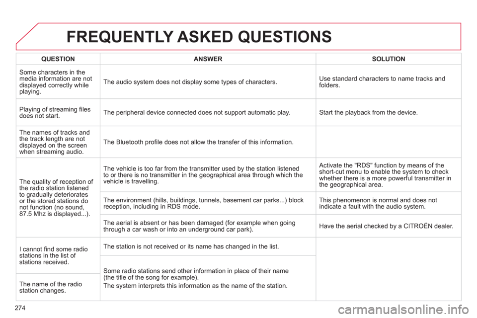 Citroen C4 2011 2.G Owners Manual 274
FREQUENTLY ASKED QUESTIONS
QUESTIONANSWERSOLUTION
Some characters in themedia information are not
displayed correctly while playing.   The audio system does not display some types o
f characters.U