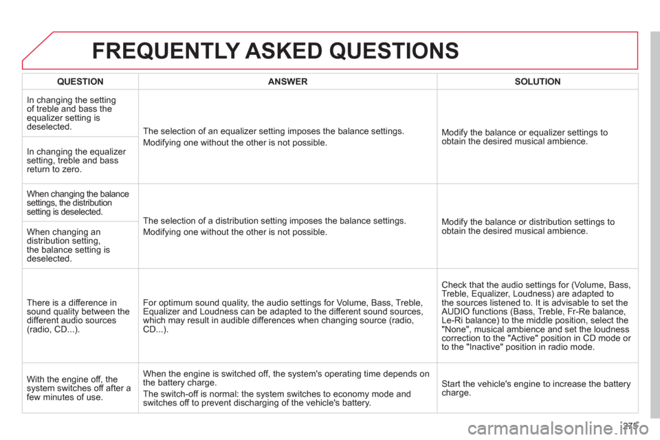 Citroen C4 2011 2.G Owners Guide 275
FREQUENTLY ASKED QUESTIONS
QUESTIONANSWERSOLUTION
In changing the setting of treble and bass the equalizer setting is deselected.
  The selection of an equalizer setting imposes the balance settin