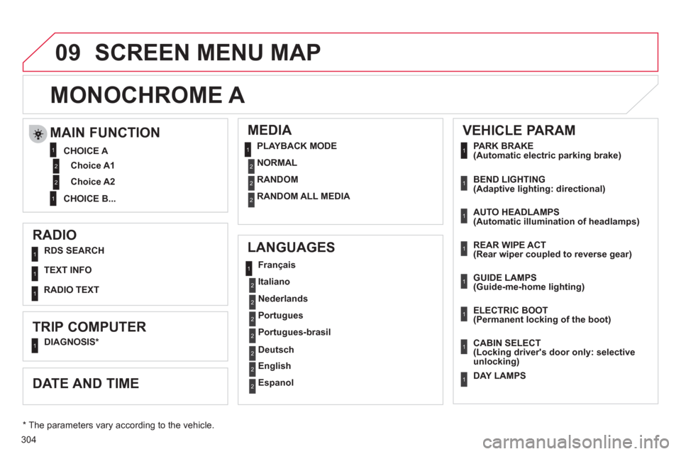 Citroen C4 2011 2.G Owners Manual 304
09
   
RADIO 
   
LANGUAGES     
MEDIA 
 
 
RDS SEARCH
   
TEXT INFO
 
 
TRIP COMPUTER 
 
DIAGNOSIS*   
Fran
çais
   
Italiano  
   
Nederlands
   
Portu
gues  
   
Portu
gues-brasil
   
En
glish