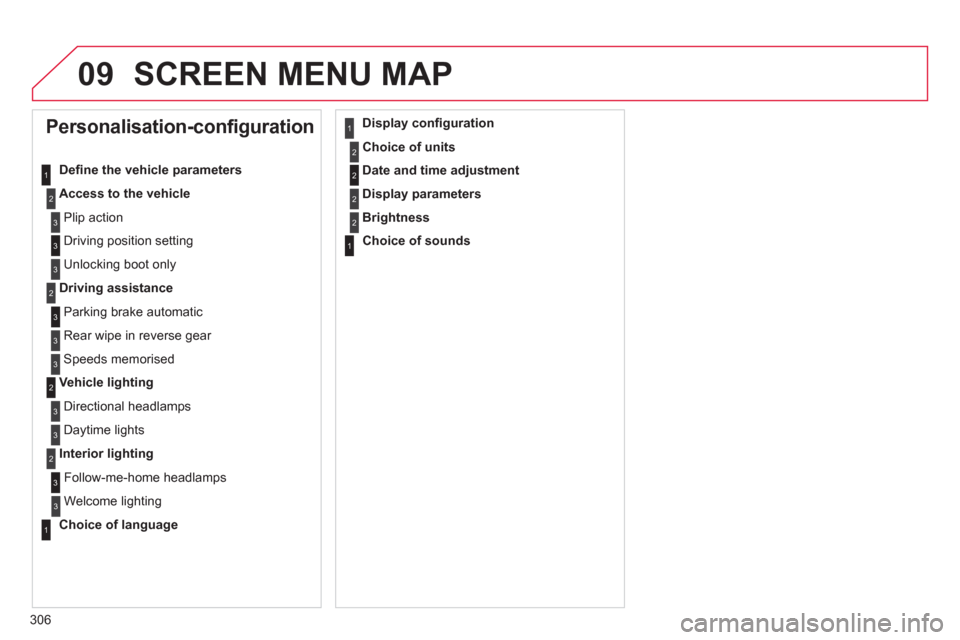 Citroen C4 2011 2.G Owners Manual 306
09 SCREEN MENU MAP
   
 
 
 
 
Personalisation-configuration 
Deﬁ ne the vehicle parameters 
Access to the vehicle
 
Plip action 
  Drivin
g position setting
 
Unlocking boot only
Driving assist