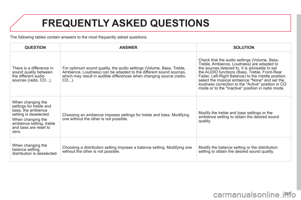 Citroen C4 2011 2.G Owners Manual 307
FREQUENTLY ASKED QUESTIONS 
QUESTIONANSWERSOLUTION
There is a difference in 
sound quality between 
the different audiosources (radio, CD...).  
 For optimum sound qualit
y, the audio settings (Vo