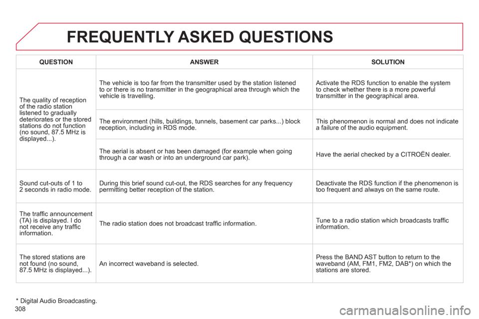 Citroen C4 2011 2.G Owners Manual 308
FREQUENTLY ASKED QUESTIONS
QUESTIONANSWERSOLUTION
The quality of reception of the radio stationlistened to graduallydeteriorates or the storedstations do not function (no sound, 87.5 MHz is
displa