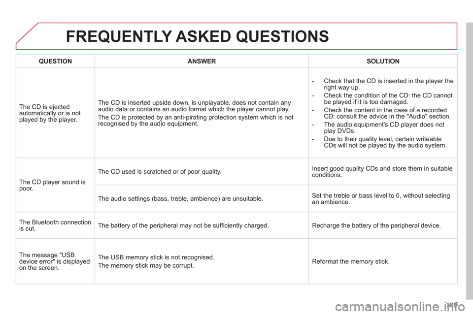 Citroen C4 2011 2.G Owners Guide 309
FREQUENTLY ASKED QUESTIONS
QUESTIONANSWERSOLUTION
The CD is ejected 
automatically or is notplayed by the player. The 
CD is inserted upside down, is unplayable, does not contain any audio data or