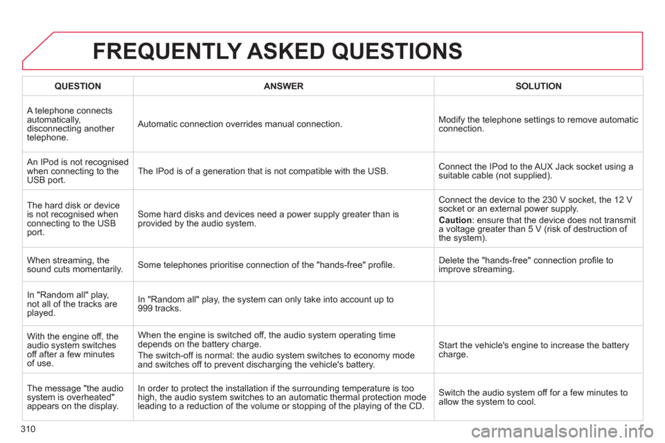 Citroen C4 2011 2.G Owners Manual 310
FREQUENTLY ASKED QUESTIONS
QUESTIONANSWERSOLUTION
 A telephone connects
automatically,
disconnecting another 
telephone.  Automatic connection overrides manual connection. Modify the telephone set