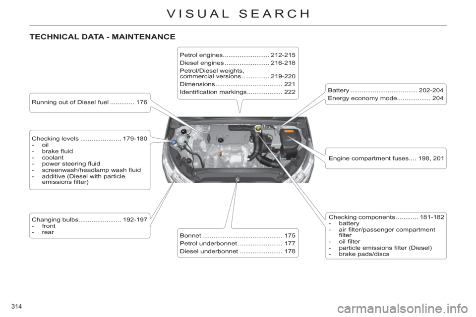 Citroen C4 2011 2.G Owners Guide 314 
VISUAL SEARCH
  TECHNICAL DATA - MAINTENANCE  
 
 
Running out of Diesel fuel ............. 176  
   
Checking levels ...................... 179-180 
   
 
-  oil 
   
-  brake ﬂ uid 
   
-  co