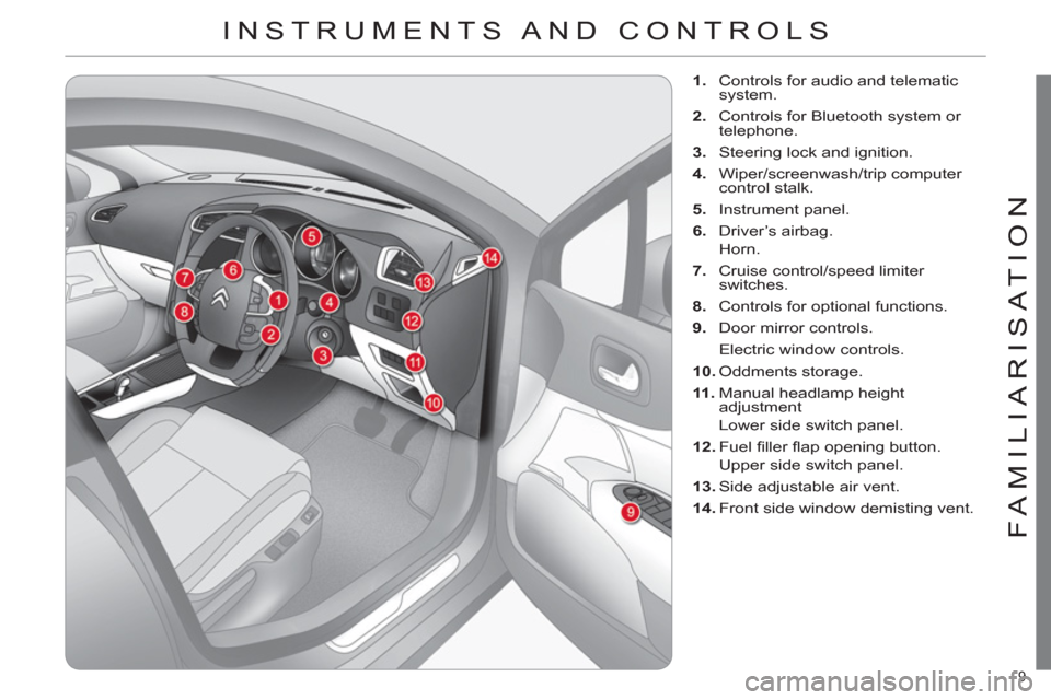 Citroen C4 RHD 2011 2.G User Guide 9 
FAMILIARISATION
  INSTRUMENTS AND CONTROLS 
 
 
 
 
1. 
  Controls for audio and telematic 
system. 
   
2. 
  Controls for Bluetooth system or 
telephone. 
   
3. 
  Steering lock and ignition. 
 