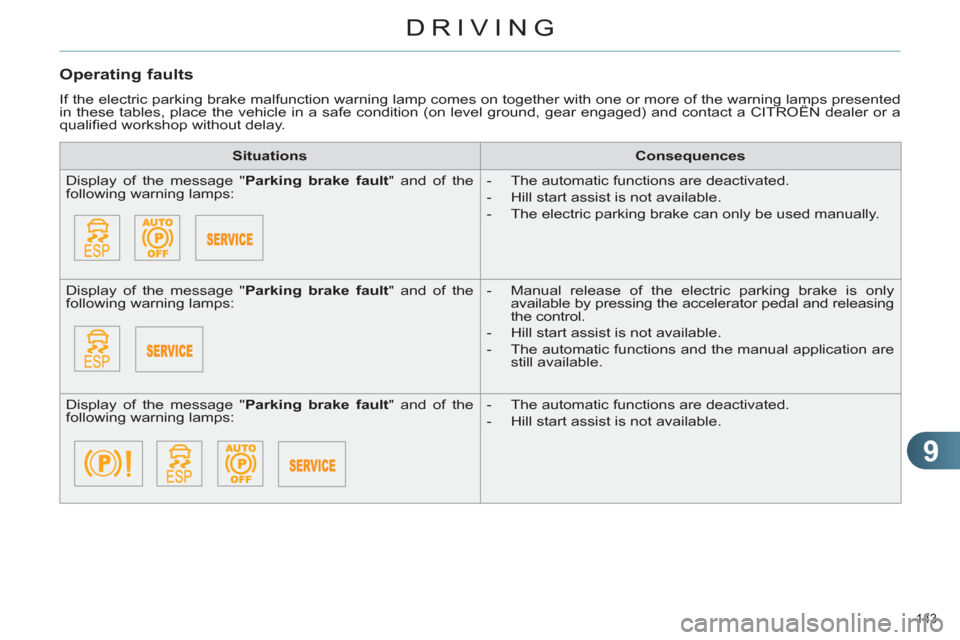 Citroen C4 RHD 2011 2.G Owners Manual 9
DRIVING
143 
   
Operating faults 
 
If the electric parking brake malfunction warning lamp comes on together with one or more of the warning lamps presented 
in these tables, place the vehicle in a