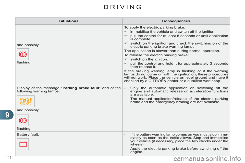 Citroen C4 RHD 2011 2.G User Guide 9
DRIVING
144 
   
 
Situations 
 
   
 
Consequences 
 
 
 
  
To apply the electric parking brake: 
   
 
�) 
  immobilise the vehicle and switch off the ignition. 
   
�) 
  pull the control for at