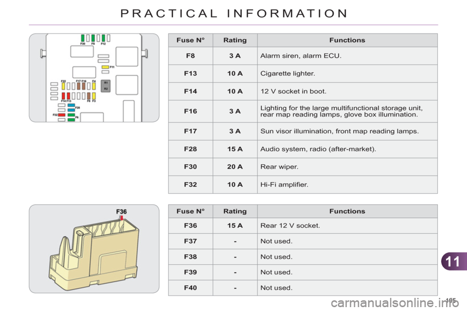 Citroen C4 RHD 2011 2.G Owners Manual 11
PRACTICAL INFORMATION
195 
   
 
Fuse N° 
 
   
 
Rating 
 
   
Functions 
 
   
 
F8 
 
   
 
3 A 
 
  Alarm siren, alarm ECU. 
   
 
F13 
 
   
 
10 A 
 
  Cigarette lighter. 
   
 
F14 
 
   
 
