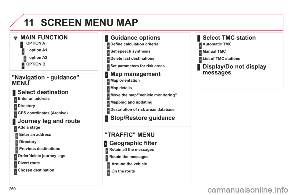 Citroen C4 RHD 2011 2.G Owners Manual 260
11
   
"Navigation - guidance" 
MENU 
   
Enter an address  
 
Select destination 
 
 Directory
 
 
GPS coordinates (Archive)
 
 
Journey leg and route 
 
 Add a stage
Enter an address
Directory
P