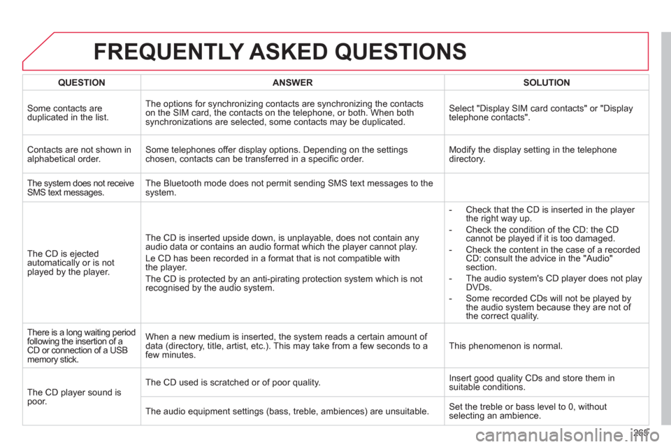 Citroen C4 RHD 2011 2.G Owners Manual 265
FREQUENTLY ASKED QUESTIONS 
QUESTIONANSWERSOLUTION
Some contacts are 
duplicated in the list.  The options for synchronizing contacts are synchronizing the contactson the SIM card, the contacts on