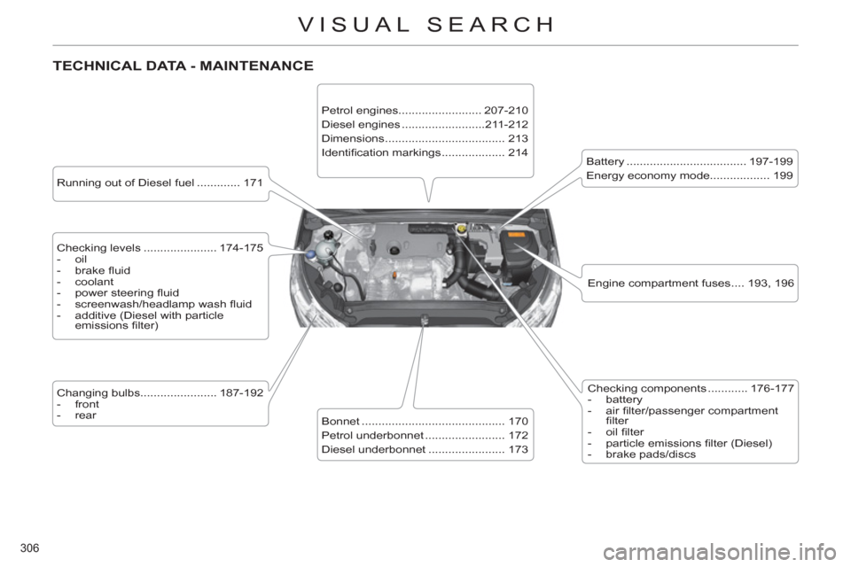 Citroen C4 RHD 2011 2.G Owners Manual 306 
VISUAL SEARCH
  TECHNICAL DATA - MAINTENANCE  
 
 
Running out of Diesel fuel ............. 171  
   
Checking levels ...................... 174-175 
   
 
-  oil 
   
-  brake ﬂ uid 
   
-  co