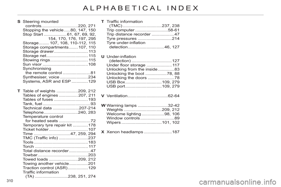 Citroen C4 RHD 2011 2.G Owners Manual 310 
ALPHABETICAL INDEX
S Steering mounted 
controls .............................220, 271
  Stopping the vehicle .....80, 147, 150
  Stop Start .................. 61, 67, 69, 92, 
154, 170, 176, 197,