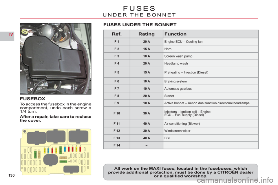 Citroen C6 2011 1.G Owners Manual 130
IV
FUSES
UNDER THE BONNET
FUSEBOX
To access the fusebox in the enginecompartment, undo each screw a
1/4 turn.
After a re
pair, take care to reclose
the cover.
All work on the MAXI fuses, located i