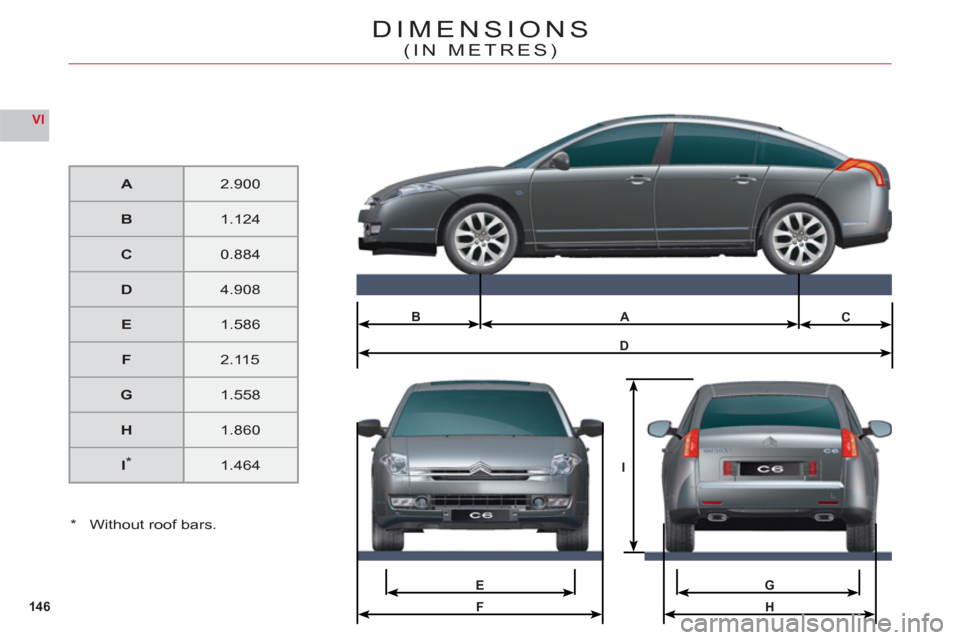 Citroen C6 2011 1.G Owners Manual H
E
F
A
D
BC
G
I
146
VI
DIMENSIONS
(IN METRES)
A2.900
B1.124
C0.884
D4.908
E1.586
F2.115
G1.558
H1.860
I*1.464
* Without roof bars. 