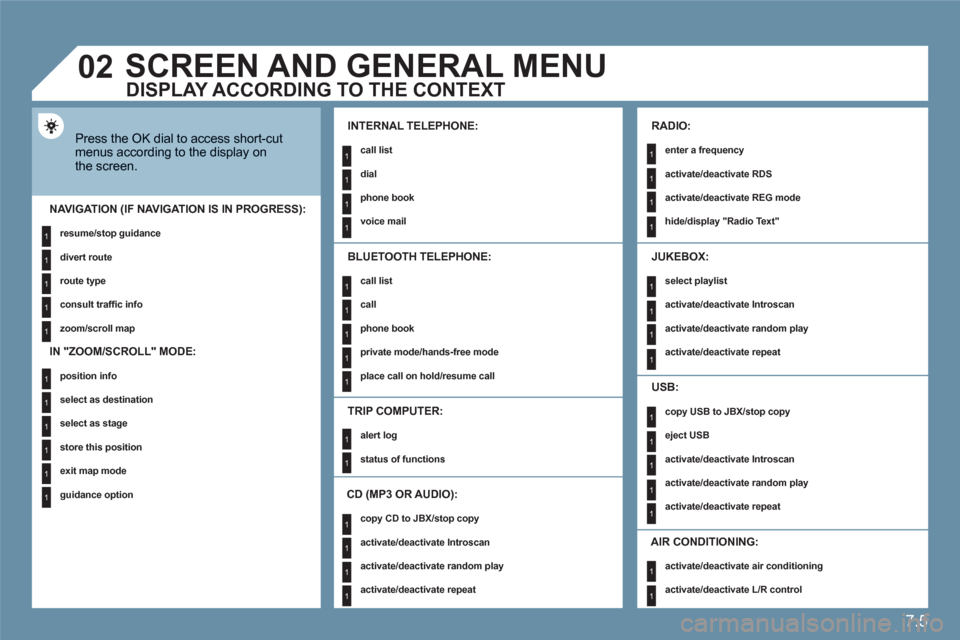 Citroen C6 2011 1.G Owners Manual 7.5
1
1
1
1
1
1
1
1
1
1
1
1
1
1
1
1
1
1
1
1
1
1
1
1
1
1
1
1
1
1
1
1
1
1
1
1
1
1
1
02
1
1
SCREEN AND GENERAL MENU
Press the OK dial to access short-cutmenus according to the display onthe screen. 
INTE