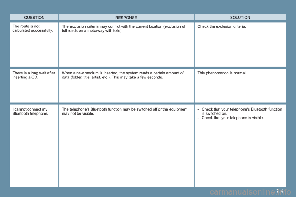 Citroen C6 2011 1.G Owners Manual 7.41
QUESTION SOLUTIONRESPONSE 
The route is not calculated successfully.   The exclusion criteria may conﬂ ict with the current location (exclusion of toll roads on a motorway with tolls). Check th