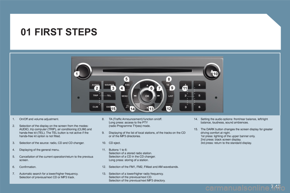 Citroen C6 2011 1.G Manual PDF 7.43
11
223344
55
6677
1010
111
1212131314141515
88
99
01  FIRST STEPS 
1.  On/Off and volume adjustment. 
2.   Selection of the display on the screen from the modes:AUDIO, trip computer (TRIP), air c
