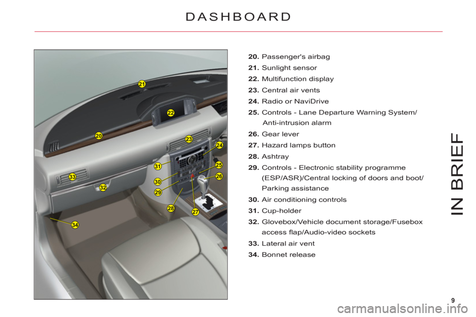 Citroen C6 RHD 2011 1.G User Guide 9
2324
25
33
27
32
20
22
21
26
29
30
31
34
28IN BRIE
F
20. Passengers airbag
21. Sunlight sensor
22.Multifunction display
23. Central air vents
24.Radio or NaviDrive
25. Controls - Lane Departure War