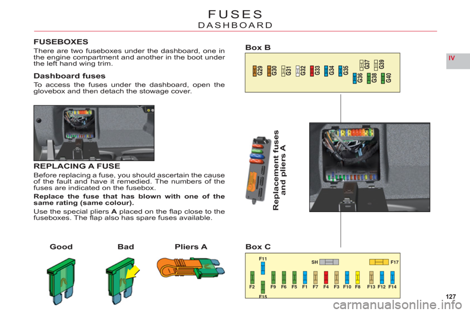 Citroen C6 RHD 2011 1.G Owners Manual 127
IV
F2 F9 F6 F5 F1 F7 F4 F3 F10 F8 F13 F12 F14F17 SH F11
F15F15
G29
G30
G31
G32
G33
G34
G35
G36
G38
G40G37
G39
FUSES
DASHBOARD
Good Bad Pliers A
FUSEBOXES
There are two fuseboxes under the dashboar