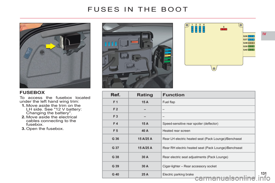 Citroen C6 RHD 2011 1.G Owners Manual 131
IV
53412
G36G37G38G39G40
FUSES IN THE BOOT
FUSEBOX
To access the fusebox locatedunder the left hand wing trim:1. Move aside the trim on theLH side. See "12 V battery:Changing the battery".2. Move 