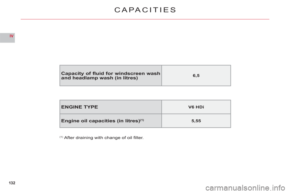Citroen C6 RHD 2011 1.G Owners Manual 132
IV
CAPACITIES
ENGINE TYPEV6 HDi
Engine oil capacities (in litres)(1)5,55
(1) After  draining with change of oil ﬁ lter.
Capacity of ﬂ uid for windscreen wash and headlamp wash (in litres)6,5 