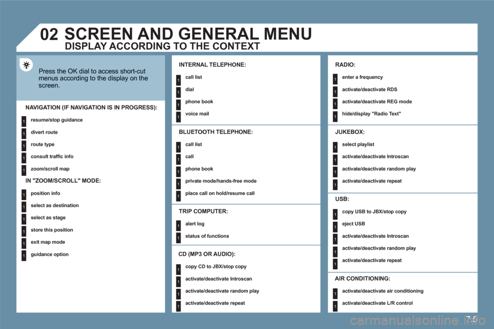 Citroen C6 RHD 2011 1.G Owners Manual 7.5
1
1
1
1
1
1
1
1
1
1
1
1
1
1
1
1
1
1
1
1
1
1
1
1
1
1
1
1
1
1
1
1
1
1
1
1
1
1
1
02
1
1
SCREEN AND GENERAL MENU
Press the OK dial to access short-cutmenus according to the display on thescreen.
INTE Citroen C6 RHD 2011 1.G Owners Manual 7.5
1
1
1
1
1
1
1
1
1
1
1
1
1
1
1
1
1
1
1
1
1
1
1
1
1
1
1
1
1
1
1
1
1
1
1
1
1
1
1
02
1
1
SCREEN AND GENERAL MENU
Press the OK dial to access short-cutmenus according to the display on thescreen.
INTE