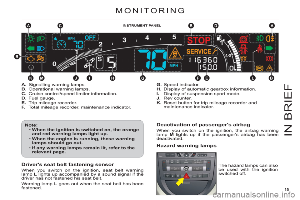 Citroen C6 RHD 2011 1.G User Guide 15
A
KJIHGFE
DB
B
CA
ML
B
IN BRIE
F
Deactivation of passengers airbag
When you switch on the ignition, the airbag warninglamp M lights up if the passengers airbag has beendeactivated.
Hazard warning