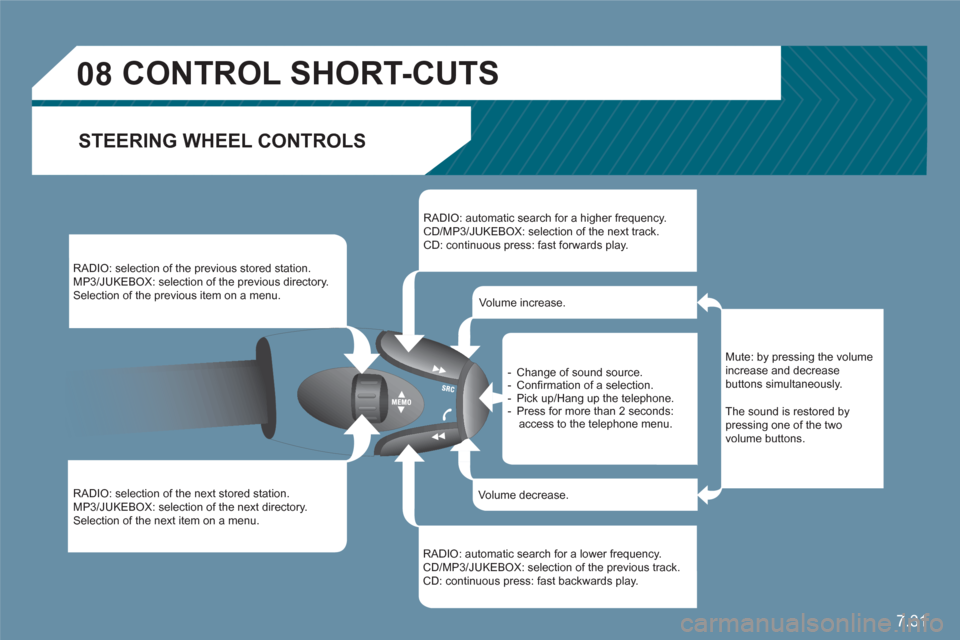 Citroen C6 RHD 2011 1.G Owners Manual 7.31
08CONTROL SHORT-CUTS
STEERING WHEEL CONTROLS
RADIO: selection of the previous stored station.
MP3/JUKEBOX: selection of the previous directory.
Selection of the previous item on a menu.
R Citroen C6 RHD 2011 1.G Owners Manual 7.31
08CONTROL SHORT-CUTS
STEERING WHEEL CONTROLS
RADIO: selection of the previous stored station.
MP3/JUKEBOX: selection of the previous directory.
Selection of the previous item on a menu.
R