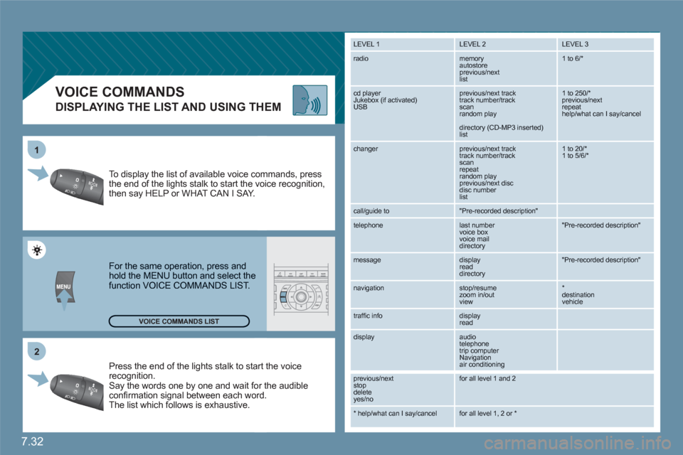 Citroen C6 RHD 2011 1.G Owners Manual 7.32
2 1
VOICE COMMANDS
DISPLAYING THE LIST AND USING THEM
Press the end of the lights stalk to staart the voicerecognition. Say the words one by one and wait foor the audibleconfi rmation sign Citroen C6 RHD 2011 1.G Owners Manual 7.32
2 1
VOICE COMMANDS
DISPLAYING THE LIST AND USING THEM
Press the end of the lights stalk to staart the voicerecognition. Say the words one by one and wait foor the audibleconfi rmation sign