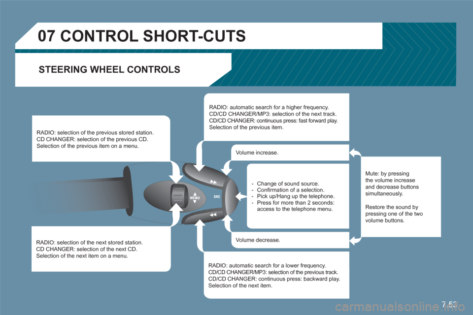 Citroen C6 RHD 2011 1.G Owners Manual 7.53
07CONTROL SHORT-CUTS
STEERING WHEEL CONTROLS
RADIO: selection of the next stored station. CD CHANGER: selection of the next CD.Selection of the next item on a menu.
RADIO: selection of the pre Citroen C6 RHD 2011 1.G Owners Manual 7.53
07CONTROL SHORT-CUTS
STEERING WHEEL CONTROLS
RADIO: selection of the next stored station. CD CHANGER: selection of the next CD.Selection of the next item on a menu.
RADIO: selection of the pre