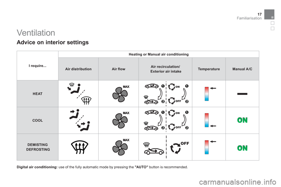 Citroen DS3 2011 1.G User Guide 17Familiarisation
  Vent ilat ion  
 
 
Advice on interior settings 
 
 
Digital air conditioning: 
 use of the fully automatic mode by pressing the  "AU TO " 
 button is recommended.  
 
 
 
I requir