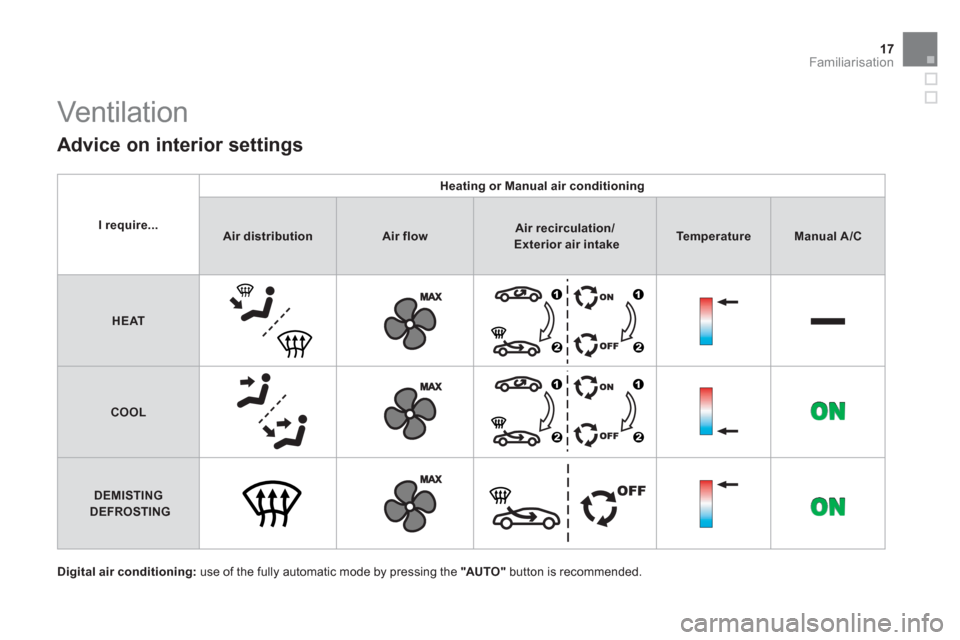 Citroen DS3 2011 1.G Owners Manual 17Familiarisation
  Vent ilat ion  
 
 
Advice on interior settings 
 
 
Digital air conditioning: 
 use of the fully automatic mode by pressing the  "AU TO " 
 button is recommended.  
 
 
 
I requir