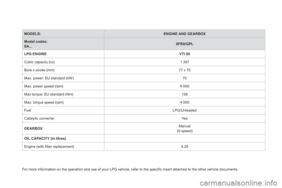 Citroen DS3 2011 1.G Owners Manual    
MODELS: 
  
 
 
ENGINE AND GEARBOX 
 
 
   
Model codes:  
SA... 
    
 
8FR0/GPL 
 
 
   
LPG ENGINE 
  
 
 
VTi 95 
 
 
  Cubic capacity (cc)  
 
1 397  
  Bore x stroke (mm)  
 
77 x 75  
  Max