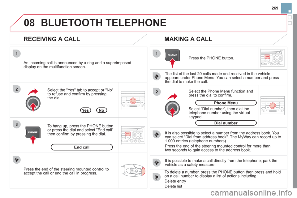 Citroen DS3 2011 1.G Owners Manual 08
1
3 2
2 1
269
Select the "Yes" tab to accept or "No"
to refuse and confi rm by pressing
the dial.
RECEIVING A CALL
MAKING A CALL
An incoming call is announced by a ring and a s Citroen DS3 2011 1.G Owners Manual 08
1
3 2
2 1
269
Select the "Yes" tab to accept or "No"
to refuse and confi rm by pressing
the dial.
RECEIVING A CALL
MAKING A CALL
An incoming call is announced by a ring and a s