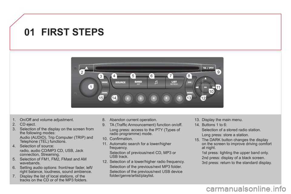 Citroen DS3 2011 1.G Workshop Manual 01
1 2
1011
13 14 153456 789
12
FIRST STEPS
1. On/Off and volume adjustment.
2. CD eject.
3. Selection of the display on the screen from
the following modes:
Aud Citroen DS3 2011 1.G Workshop Manual 01
1 2
1011
13 14 153456 789
12
FIRST STEPS
1. On/Off and volume adjustment.
2. CD eject.
3. Selection of the display on the screen from
the following modes:
Aud