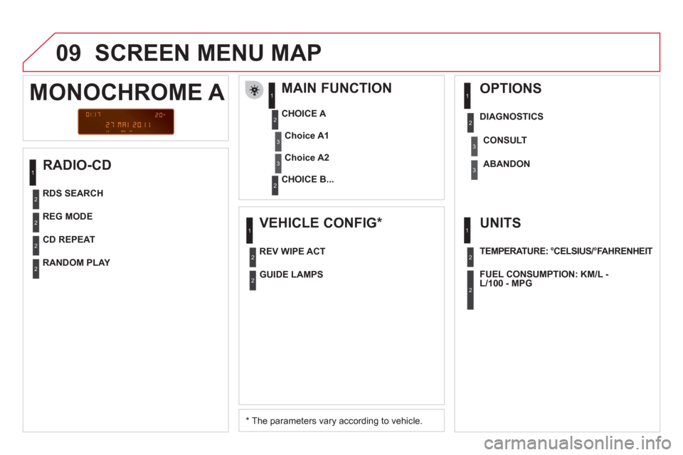Citroen DS3 2011 1.G Owners Manual 09  SCREEN MENU MAP 
 
 
RADIO-CD    
MAIN FUNCTION 
 
 
*  
 The parameters vary according to vehicle.      
CHOICE A 
   
CHOICE B...  
 
 
 
 
 
 
 
 
 
 
 
 
 
MONOCHROME A 
 
 
Choice A1 
 
   
C