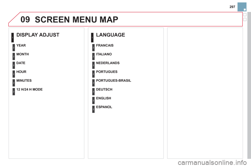 Citroen DS3 2011 1.G Owners Guide 09
297
  SCREEN MENU MAP 
 
 
DISPLAY ADJUST 
 
 
MONTH  
   
DATE  
   
HOUR  
   
MINUTES      
YEAR  
   
12 H/24 H MODE  
 
 
 
LANGUAGE 
 
 
ITALIANO  
   
NEDERLANDS  
   
PORTUGUES  
   
PORTUG