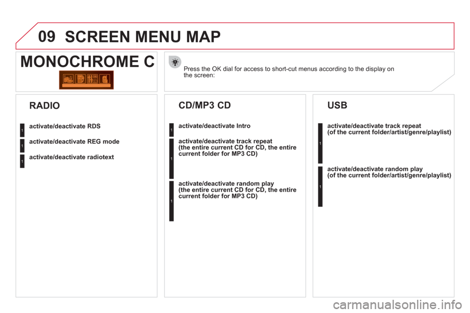 Citroen DS3 2011 1.G Manual PDF 09 SCREEN MENU MAP
Press the OK dial for access to short-cut menus according to the display on
the screen:
MONOCHROME C
activate/deactivate RDS
activate/dea Citroen DS3 2011 1.G Manual PDF 09 SCREEN MENU MAP
Press the OK dial for access to short-cut menus according to the display on
the screen:
MONOCHROME C
activate/deactivate RDS
activate/dea