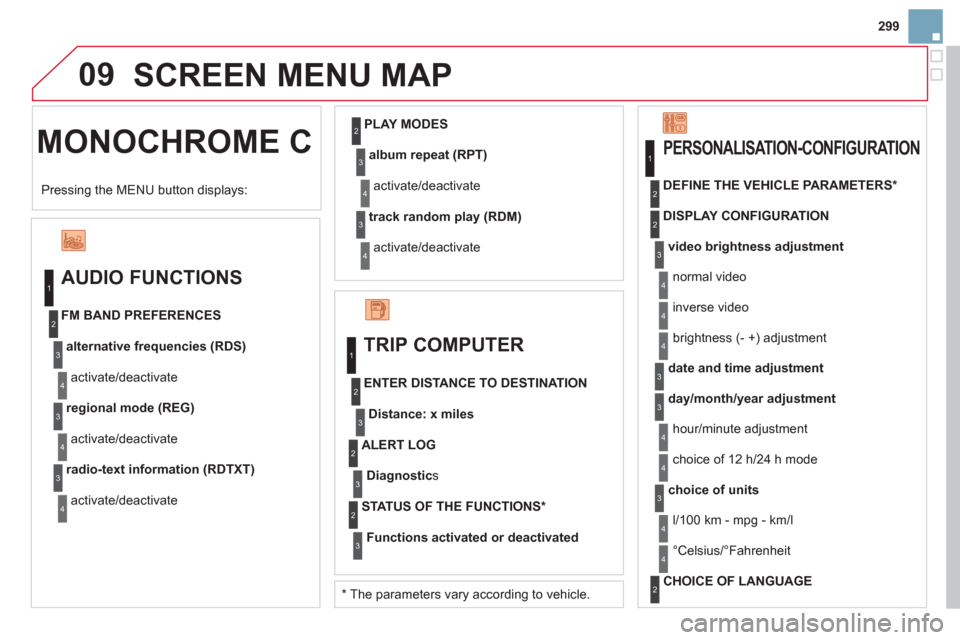 Citroen DS3 2011 1.G Owners Manual 09
299
  MONOCHROME C   SCREEN MENU MAP 
 
 
AUDIO FUNCTIONS 
 
 
alternative frequencies (RDS) 
 
  activate/deactivate     
FM BAND PREFERENCES 
   
regional mode (REG) 
 
  activate/deactivate 
   