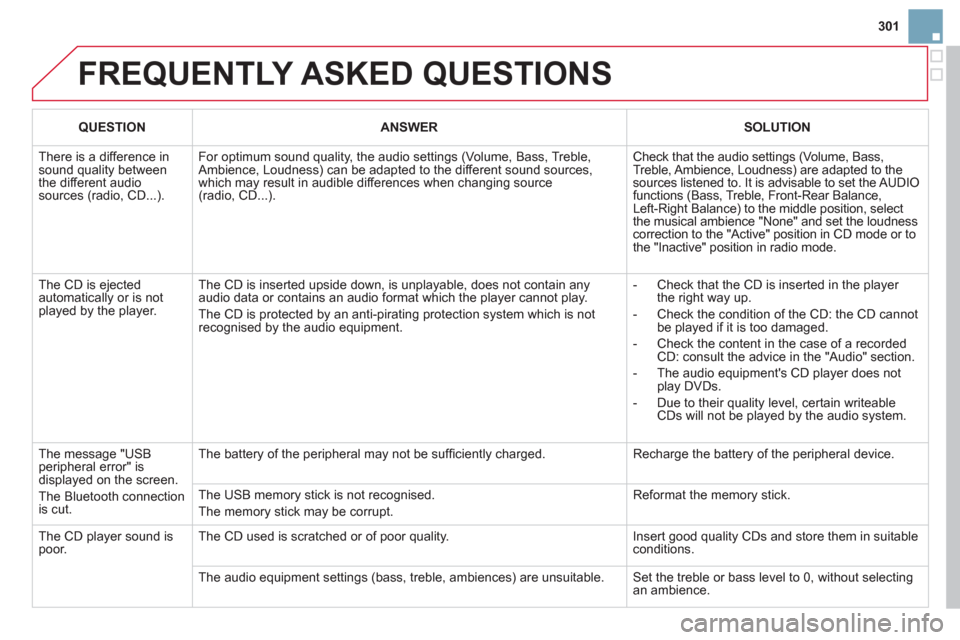 Citroen DS3 2011 1.G User Guide 301
FREQUENTLY ASKED QUESTIONS
QUESTION
ANSWER
SOLUTION
There is a difference in
sound quality between
the different audio
sources (radio, CD...). For optimum so Citroen DS3 2011 1.G User Guide 301
FREQUENTLY ASKED QUESTIONS
QUESTION
ANSWER
SOLUTION
There is a difference in
sound quality between
the different audio
sources (radio, CD...). For optimum so